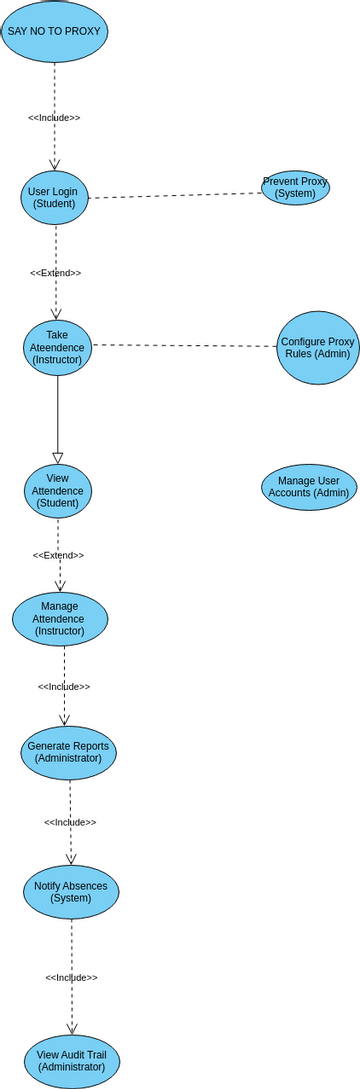 Use Case Diagram Diagramas Dise Os Aportados Por Usuarios De Visual